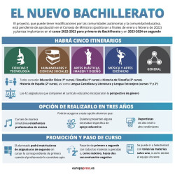 Aprobado el nuevo curr&iacute;culo de Bachillerato, que permite a los alumnos ir a la EBAU con un suspenso