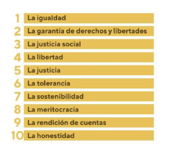 El 65% de los j&oacute;venes espa&ntilde;oles se siente decepcionado por los representantes pol&iacute;ticos, seg&uacute;n un estudio
