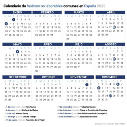 El nuevo a&ntilde;o contar&aacute; con 12 d&iacute;as festivos, 9 comunes a toda Espa&ntilde;a