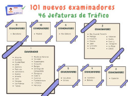La DGT incorpora cuatro examinadores en Cantabria