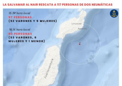 Llegan a Lanzarote  113 inmigrantes