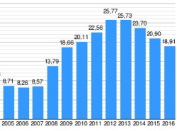 ¿A qué jugamos….?