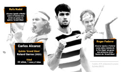 Carlos Alcaraz iguala y mejora dos r&eacute;cord hist&oacute;ricos de Nadal y Federer con su triunfo en Roland Garros