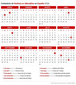 El a&ntilde;o 2026 contar&aacute; con 12 d&iacute;as festivos, 9 comunes en toda Espa&ntilde;a