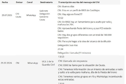 El CNI avis&oacute; al Gobierno de la invasi&oacute;n de Ceuta  el d&iacute;a 29 y no lo impidi&oacute;
