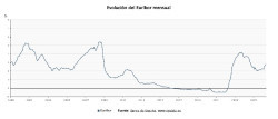 El Eur&iacute;bor registra su mayor alza desde 2023 al romper la barrera del 2,8% en mayo