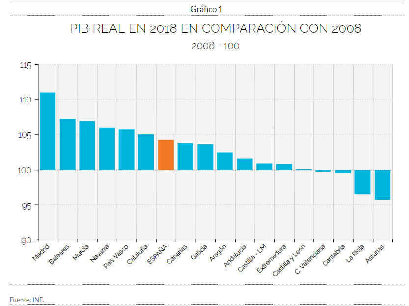 El PIB de Cantabria creció un 15,3% en el tercer trimestre. - Cantabria ...