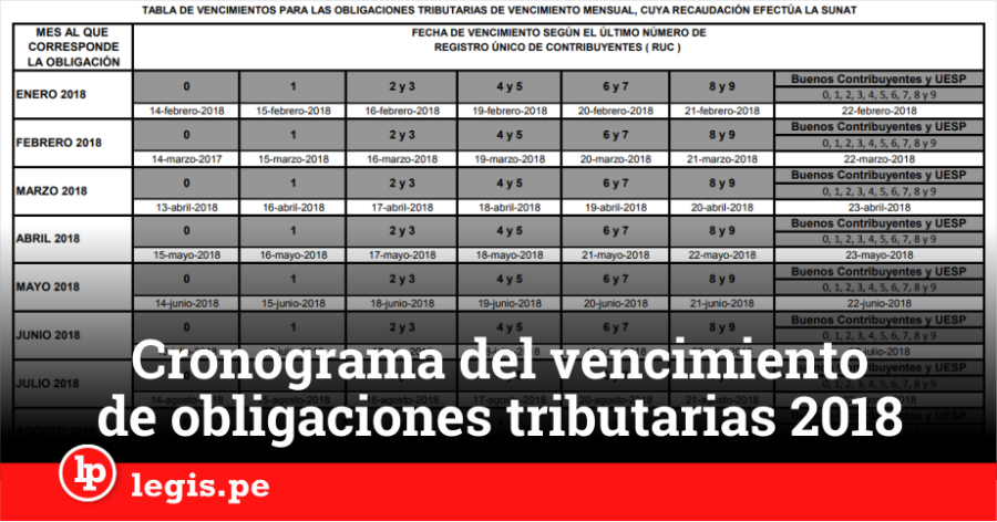 El plazo de pago del Impuesto de Vehículos en periodo voluntario ...