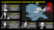 Enchaquetados corruptos que viven en una burbuja. José Antonio Ávila López