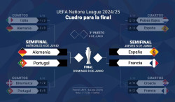 Espa&ntilde;a defiende t&iacute;tulo de la Liga de Naciones en la `F4` m&aacute;s exigente y con mejor cartel