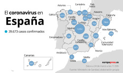 Espa&ntilde;a roza los 40.000 casos de coronavirus y suma ya m&aacute;s de 2.600 muertes