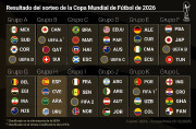 España se medirá con Cabo Verde, Arabia Saudí y Uruguay en el Mundial 2026