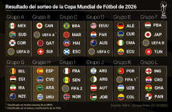 España se medirá con Cabo Verde, Arabia Saudí y Uruguay en el Mundial 2026