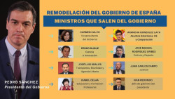 Guillotina en el patio de Moncloa. Por Jes&uacute;s Salamanca Alonso