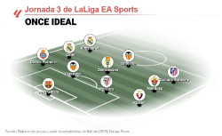 Joan Garc&iacute;a, Arda G&uuml;ler y Vin&iacute;cius Junior lideran el once ideal de la jornada 3 de LaLiga EA Sports