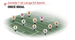 Julián Álvarez, Lamine Yamal y Rafa Marín lideran el once ideal de la jornada 7 de LaLiga EA Sports