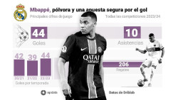 Kylian Mbapp&eacute;, `p&oacute;lvora` y una apuesta segura por el gol