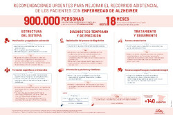 La falta de tiempo en consulta, principal barrera para diagnosticar pronto el Alzheimer en Cantabria según expertos