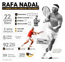 Rafa Nadal pone fin a una carrera de leyenda y como uno de los mejores de la historia del tenis