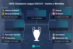 Real Madrid-City, PSG-Bar&ccedil;a, Atl&eacute;tico-Dortmund y Arsenal-Bayern, en cuartos de Champions