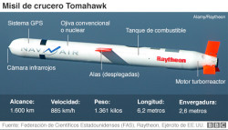 Zelenski relaciona la nueva falta de interés de Rusia por negociar con el `no` de Trump a los Tomahawk